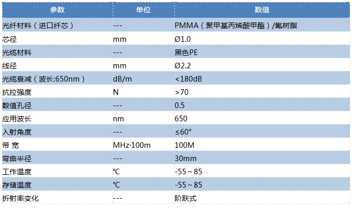 SCFCSMA跳線 ST技術參數