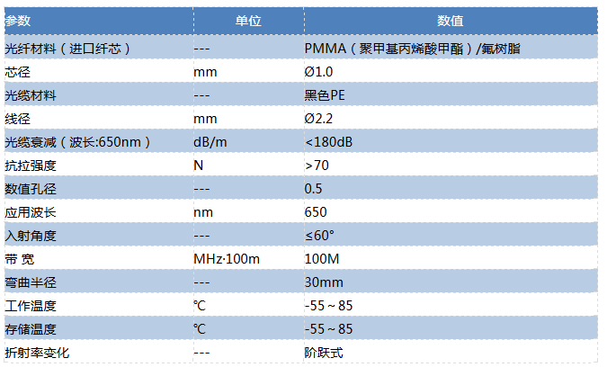 SCFCSMA跳線 SMA905技術(shù)參數(shù)