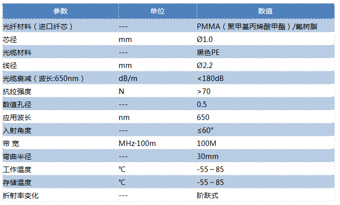 SCFCSMA跳線 SC技術參數(shù)